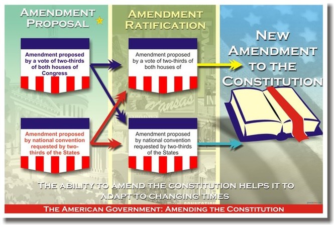 How To Amend The Constitution The Constitution